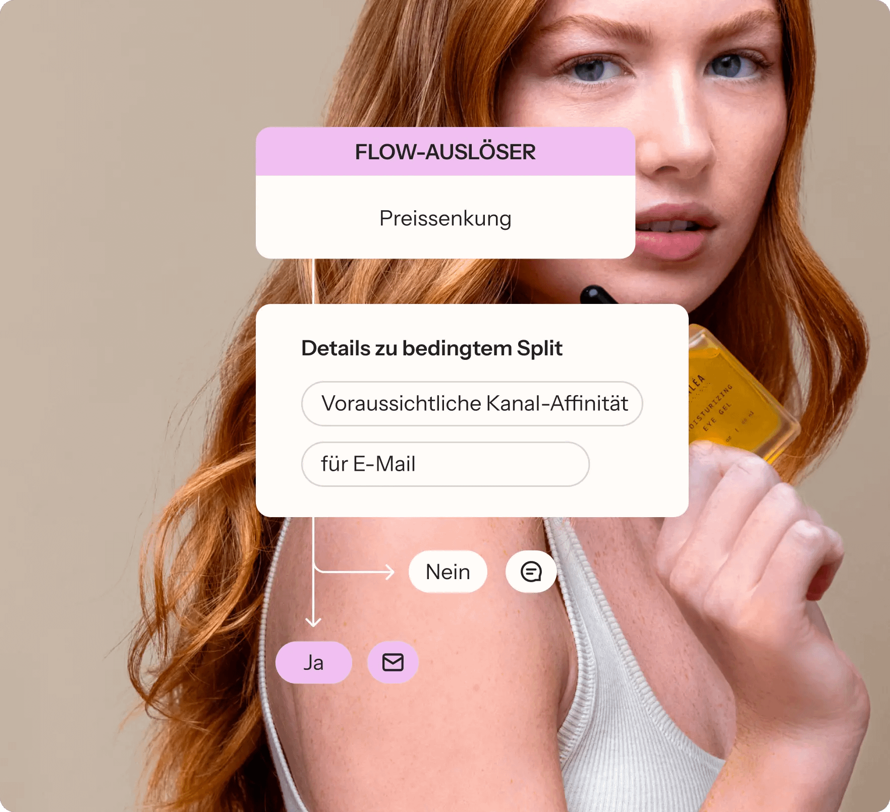 Klaviyo Flow und Automatisierungslogik