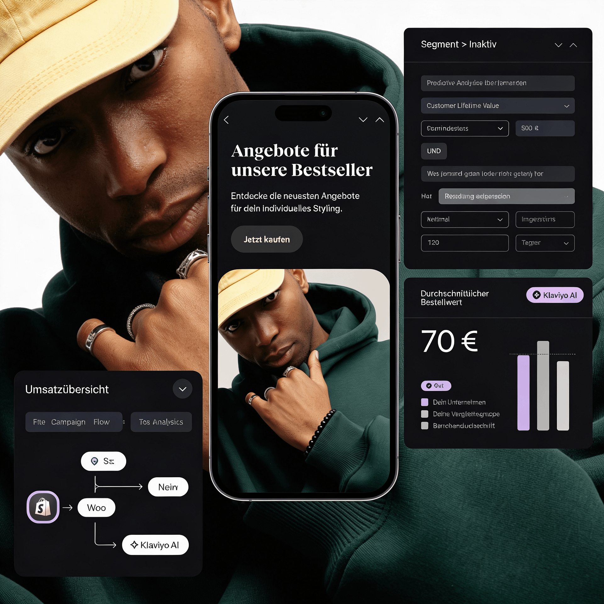 Klaviyo Flow und Automatisierungslogik