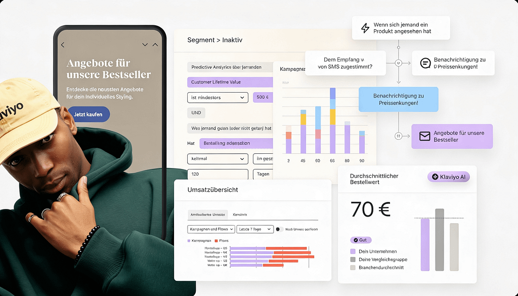 Die 5 wichtigsten Klaviyo Flows für echten Umsatz