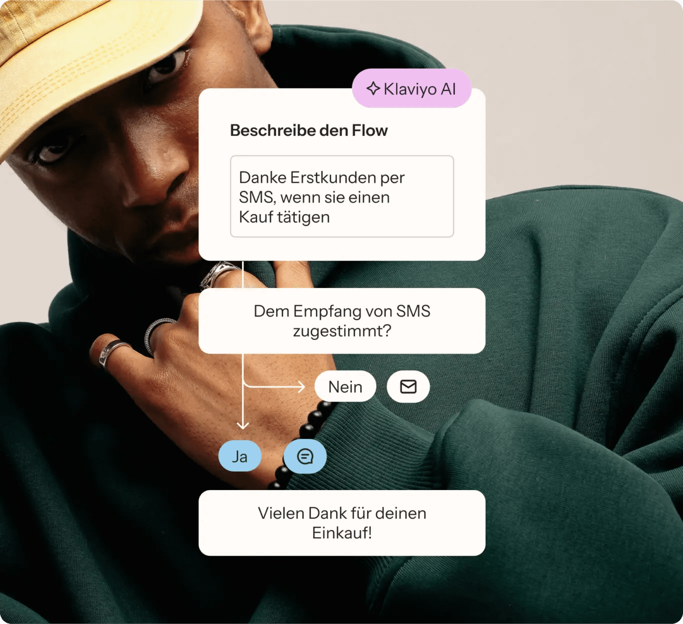 Klaviyo Flow Struktur und Automationen